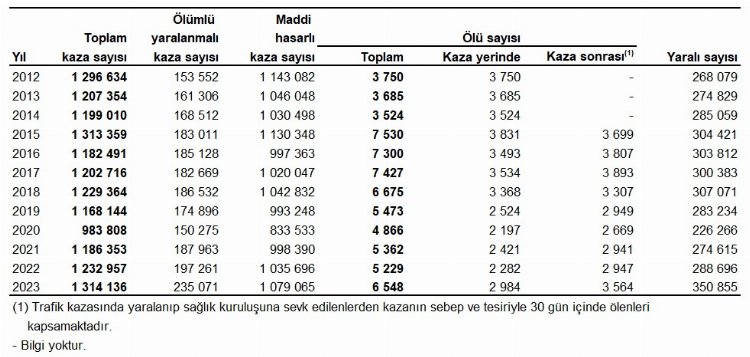 Türkiye’nin kaza haritası çıkarıldı